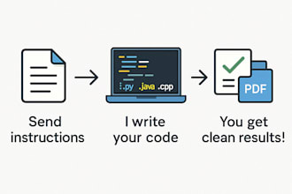 review your python, java, or c code