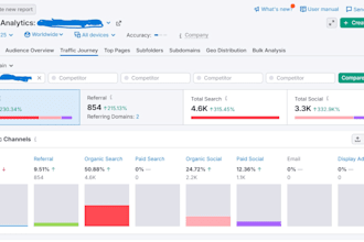 optimize your website SEO