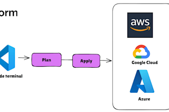 setup AWS, azure, gcp infra using terraform iac