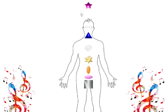 do a chakra activation from diana coope