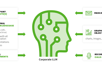 create a smart auto responder bot for ad inquiries
