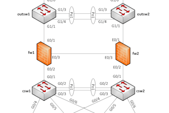 draw a physical and logical network diagram in visio
