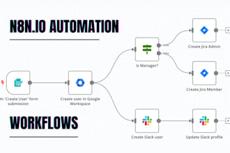 streamline your automation with n8n, n8n autmation, ai agent, make com, workflow