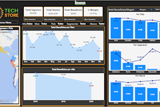 business analytics dashboard development