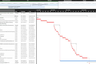create professional project schedules in ms project or excel