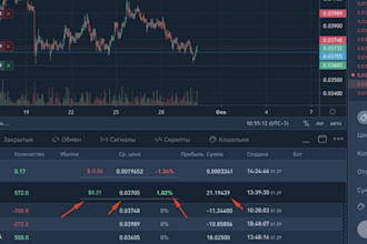 build ai trading bot, binance trading bot, arbitrage trading bot