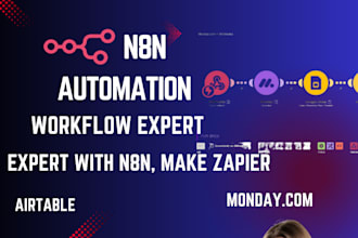 n8n workflow n8n ai agent API integration n8n automation makecom zapier