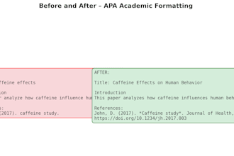 fix citations and format your academic text in apa or abnt