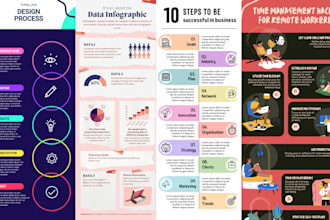 do illustrated graphic design,flow chart,infographic design
