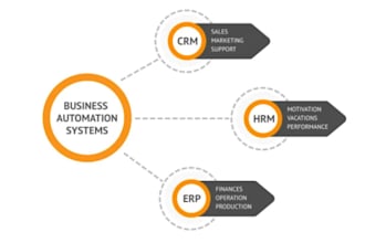be ai saas software developer, crm, hrm, accounting software, pos, desktop app