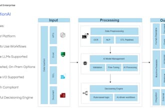 develop ai models for your fintech platform
