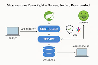 build or fix java spring boot rest apis and microservices