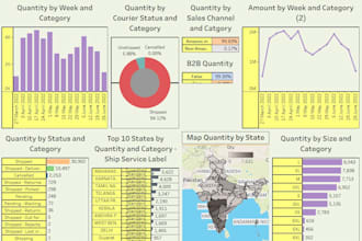 create insightful and professional power bi, tableau and excel dashboard