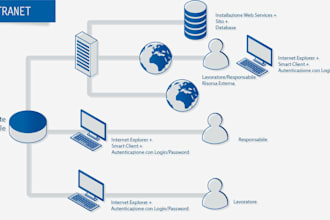 build intranet portal website on microsoft sharepoint office