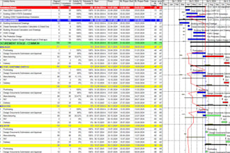create project schedules using primavera p6 or ms project