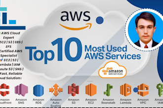 setup ec2, s3, vpc, lambda and complete AWS architecture