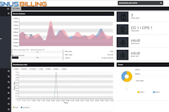 be your magnus billing and astpp expert
