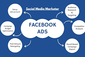 setup and manage targeted ads campaign for your business