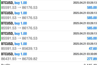 custom profitable forex trading bot, forex bot, trading bot, forex robot