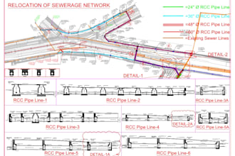 do product submittals estimate material take off planning scheduling