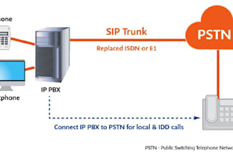 setup 3cx, did number, spoof api sip trunk, twilio ivr sip trunk, inbound cal