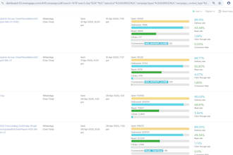 create and manage automated email, SMS, whatsapp, rcs and push campaigns
