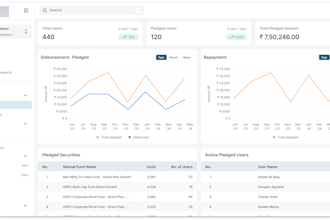 do the saas, CRM and admin dashboard UI UX design in figma