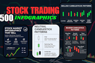 design custom stock market infographics for social media, branding, and growth