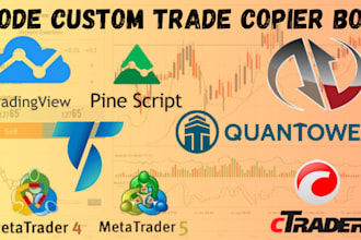 create telegram trade copier for ninjatrader, mt4, mt5, ctrader, quantower, mql5