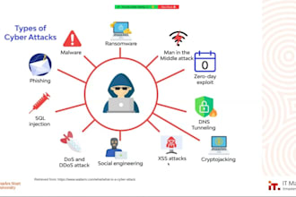 secure your website protection against ddos attack web attack xss web security