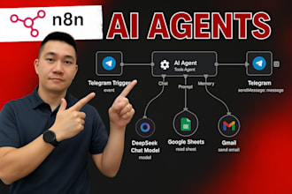 do n8n automation, n8n workflow, n8n ai agent, n8nllms, n8n rag