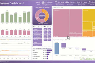 prepare personal budget planner and dashboards in ms excel