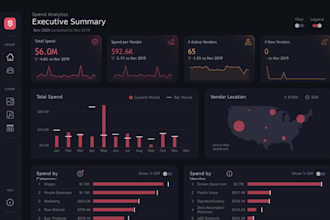 redesign your power bi dashboard with modern UI UX and visuals
