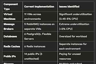optimize your cloud service costs with a detailed analysis report