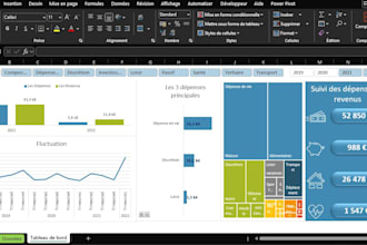 provide you excel debugging, dashboard and business analysis