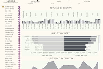 create stunning tableau dashboards for your business