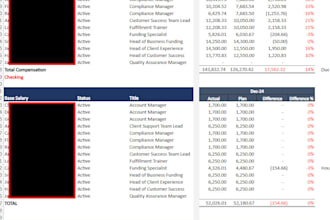 organize your business data into clean excel reports and forecasts