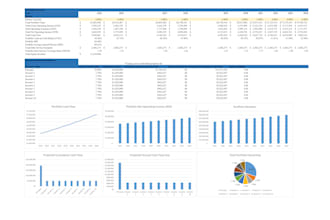 create a financial model for your real estate portfolio