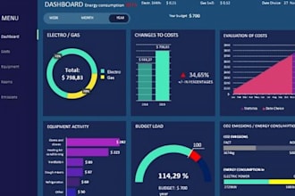 create dashboard in google data studio or looker studio using ga4 gsheets