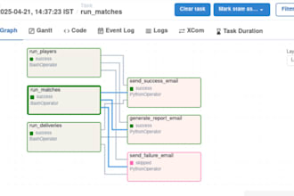 create pyspark etl pipelines with airflow scheduling