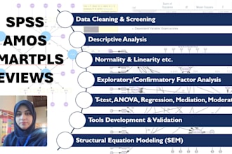 analyze data in spss, smartpls, amos, eviews