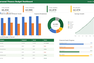 excel spreadsheet, budget planner, income tracker, dashboard, template