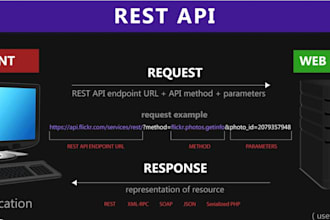 integrate rest, json, xml and open ai api in php and python