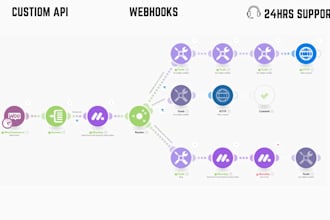 fix error automate workflow make com integrate zapier api webhooks n8n vapi ghl