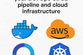 be manage your AWS infrastructure with terraform and cloudformation