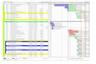 make professional baseline or revised schedules by primavera p6 r20