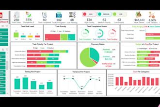 create excel dashboard, pivot, table, excel formula, charts and reports