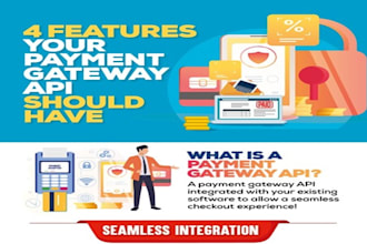 setup, integrate high risk payment gateway 3d secure payment processor, nmi, ach