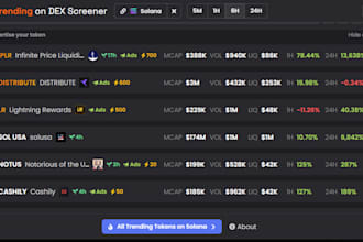 twitter x promotion use dex ads to trend pump memecoin token telegram promotion