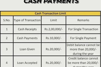 setup a secure high risk payment processor 2d payment 3d payment gateway